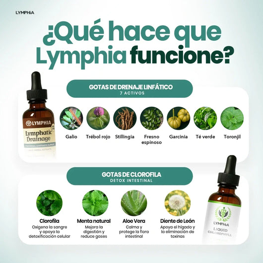 Gotas Lymphia® | Pack Reset (Linfático+Clorofila)