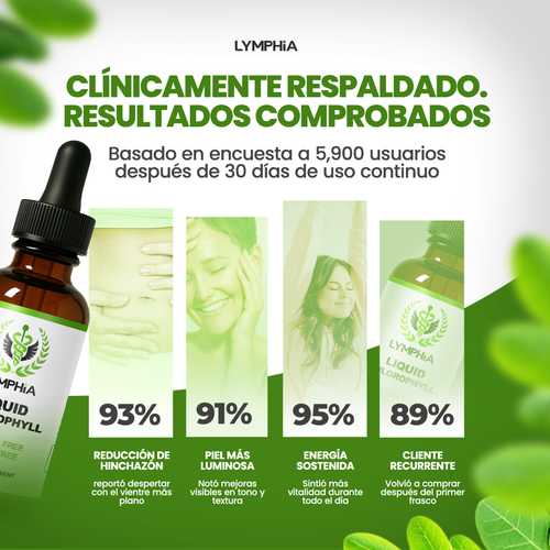 Clorofila Líquida Concentrada en Gotas | Suplemento Natural 50ml | Lymphia®
