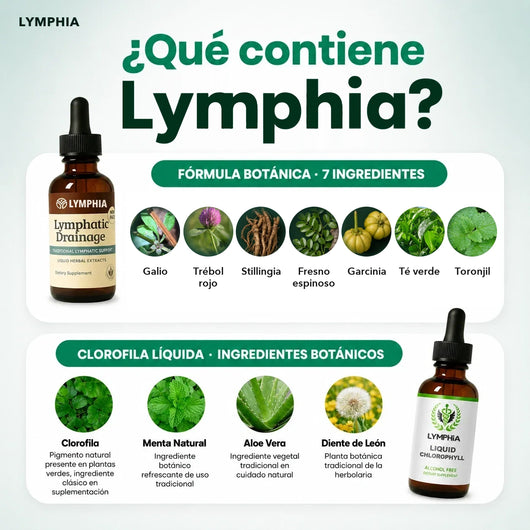 Gotas Lymphia® | Pack Herbal Bótanico