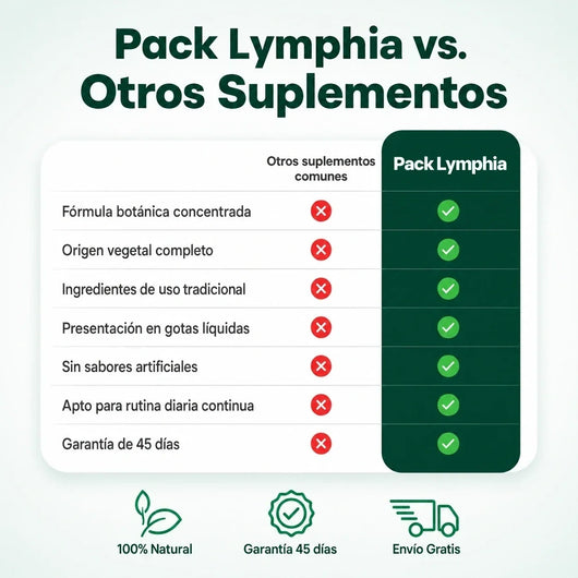 Gotas Lymphia® | Pack Herbal Bótanico